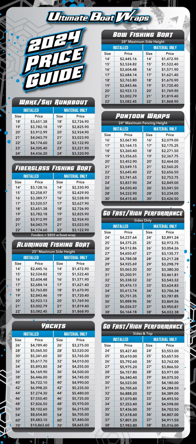 Price Guide - Ultimate Boat Wraps